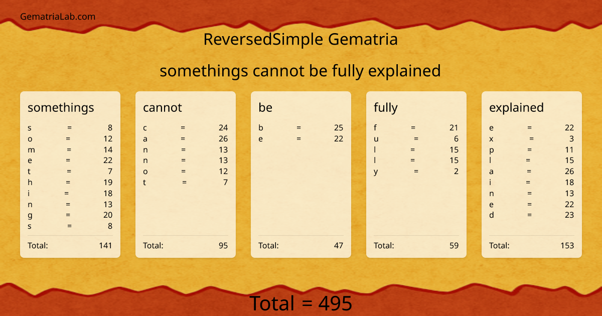 somethings cannot be fully explained in reversedSimple Gematria